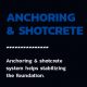 Anchoring Shotcrete